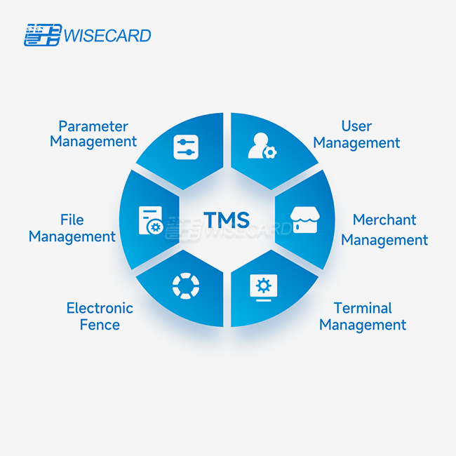 POS Terminal Management System